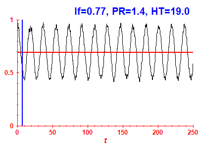 Survival probability